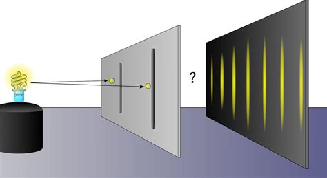 What is the double-slit experiment?/¿Que es el experimento de la doble-rendija? — Hive