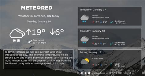 Torrance, ON Weather 14 days - Meteored