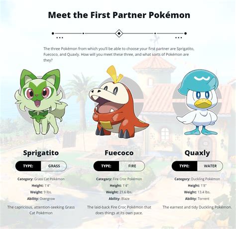 The names of the scarlet and violet pokemon have been revealed - usa news