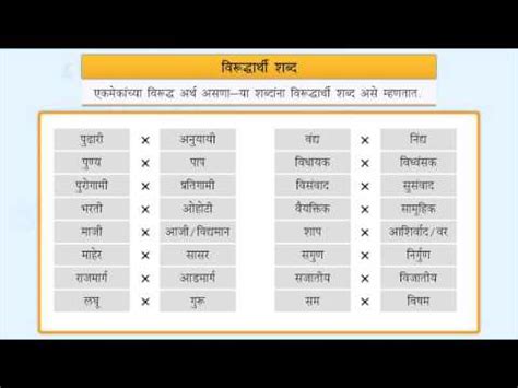 Marathi grammar video. Understand marathi grammar in an easy way - YouTube