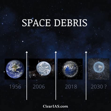 Space Debris: Threat to astronauts and spacecrafts? - ClearIAS