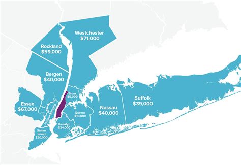 RPA | Congestion Pricing in NYC