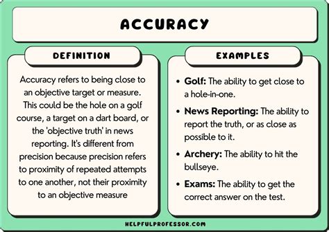 25 Accuracy Examples (2024)