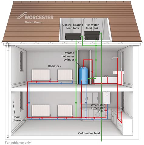 Boiler installation - Combination and Worcester Boilers