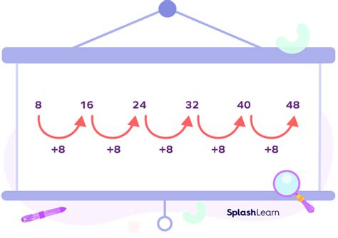 Number Patterns? Definition, Examples, Types, Facts (2023)