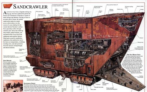 Star Wars Sandcrawler | Star wars vehicles, Star wars ships, Star wars spaceships