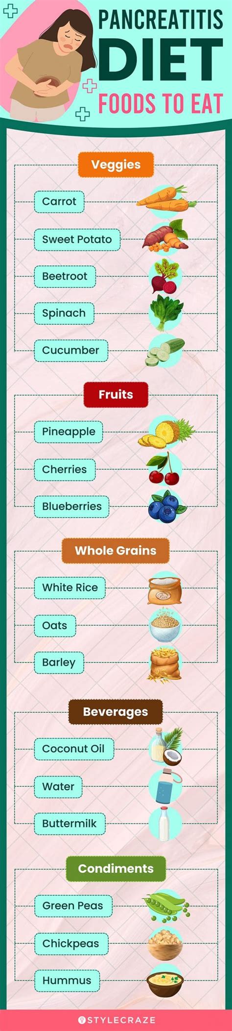 Pancreatitis Diet – A Complete Recovery Diet Chart To Follow