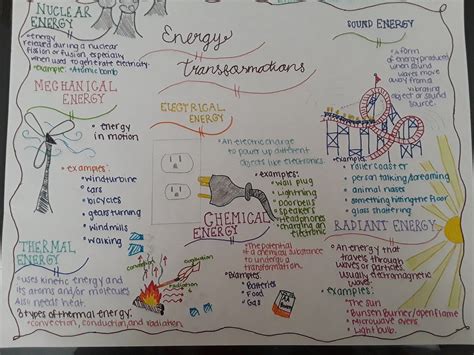 Energy transformations science one pager | Energy transformations, 6th grade science, One-pager