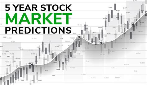 Stock Market Prediction for Next 5 Years - USA Forecast - Wealth Daily