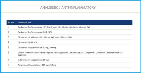 Analgesic Anti-Inflammatory Creams For Pain - A Comprehensive Guide ...