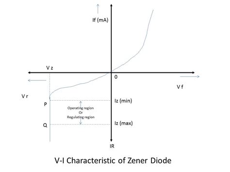 The Zener Diode - Instrumentation and Control Engineering