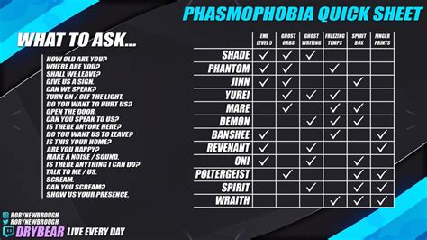 Steam Community :: Guide :: 👻 Phasmophobia | Complete Gamer Guide! 👻 ...