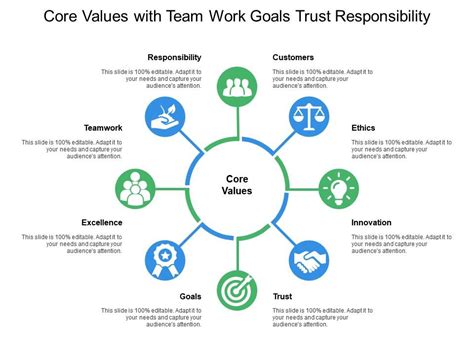 Core Values With Team Work Goals Trust Responsibility | PowerPoint Presentation Images ...