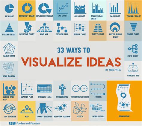 33 Ways To Visualize Your Next Big Idea [Chart] – TechAcute