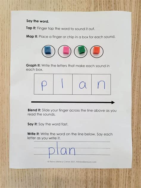 Phoneme Grapheme Mapping Activities For Orthographic Mapping