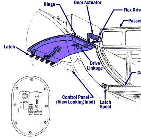 airplane door height from ground