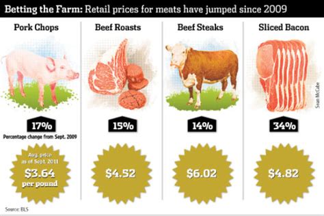 meat-prices | A&M Farms Grass Fed Beef