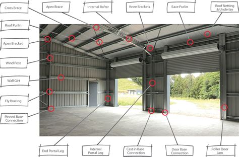 Shed Framing - Steel portal buildings - kit sets