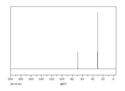 tert-Butanol(75-65-0) 1H NMR spectrum