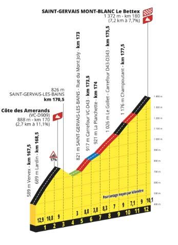 Tour de France 2023 route: Stage-by-stage guide - Freewheeling France