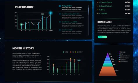 Sci-Fi UI Kit 2.0 • PSD Download on Behance