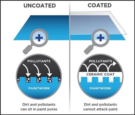 Ceramic Coating In The Philippines: Costs, Advantages, Process & More