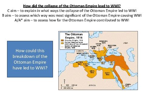 How did the collapse of the Ottoman Empire