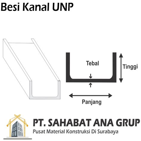 Inspirasi Terpopuler 41+ Besi Unp 100