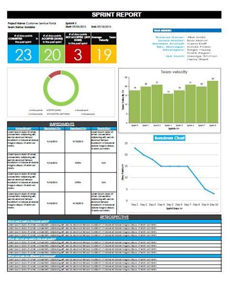 Agile Status Report Template (5)