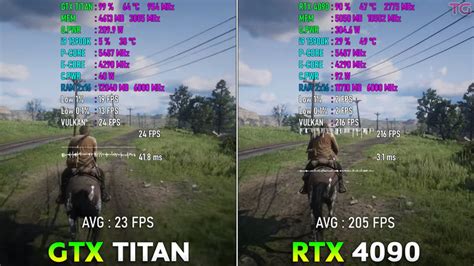 GTX Titan vs RTX 4090: Pruebas de rendimiento