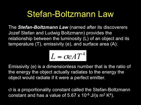 Stefan-Boltzmann Law