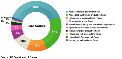 What is natural gas flaring | Enverus