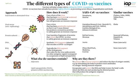 An infographic on Covid-19 vaccines and videos to fight vaccine ...