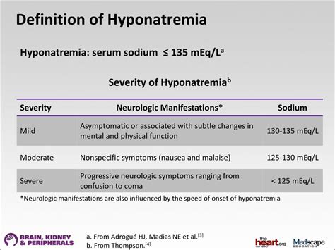 PPT - The Different Faces of Hyponatremia: Multifaceted Patients and Multidisciplined Providers ...