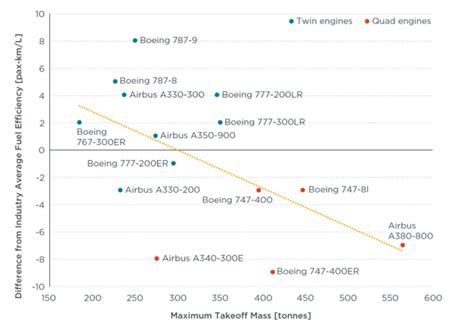 The Boeing 787 vs The Airbus A350 - What Plane Is Best? - Simple Flying