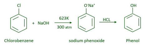 Preparation of Phenols - GeeksforGeeks