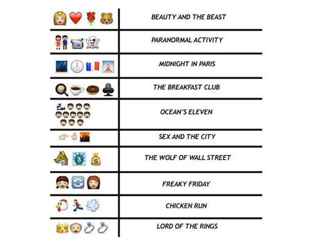 QUIZ: Can You Guess The Film Title From The Emojis? | Guess the emoji ...