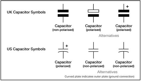 Symboles de condensateur | Electronic schematics, Capacitor, Symbols