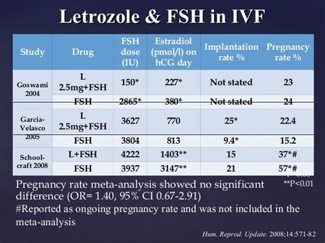 Letrozole Final