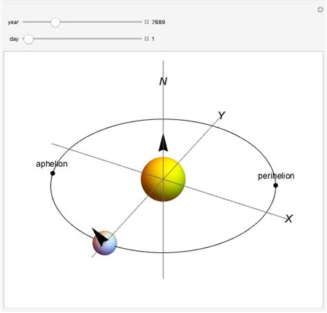 Precession of the Earth's Axis - Wolfram Demonstrations Project