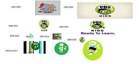 PBS Kids logo history | Fanon Wiki | Fandom