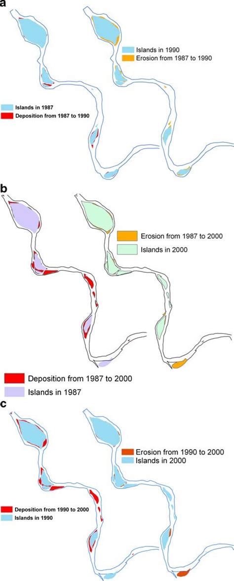 a Erosion and deposition from 1987 to 1990 at section A. b Erosion and ...