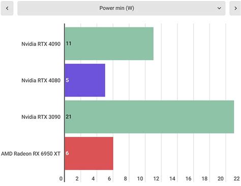 Nvidia GeForce RTX 4080 review - a high price graphics card