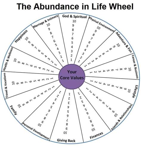 Wheel Of Life Template Blank – Professional Template Examples