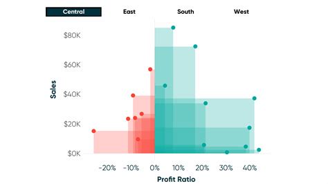 How to Make a Polygon Scatter Plot in Tableau | Playfair Data | Scatter plot, Polygon, Plots