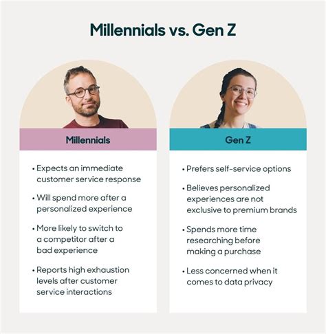 Millennials vs. Gen Z: What are the key differences?