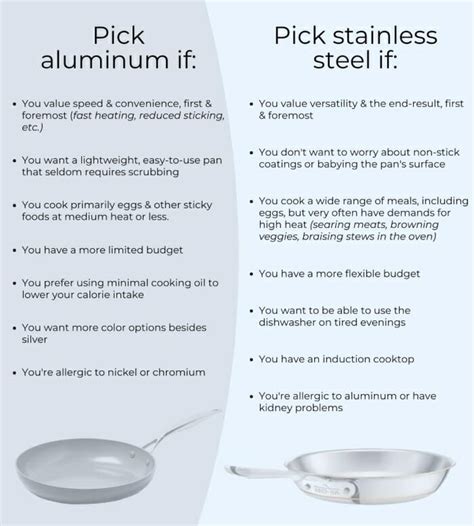 Aluminum vs Stainless Steel Cookware Guide [Pros & Cons]