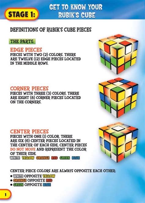 Rubik's Cube 3x3 Opposite Colors | tunersread.com