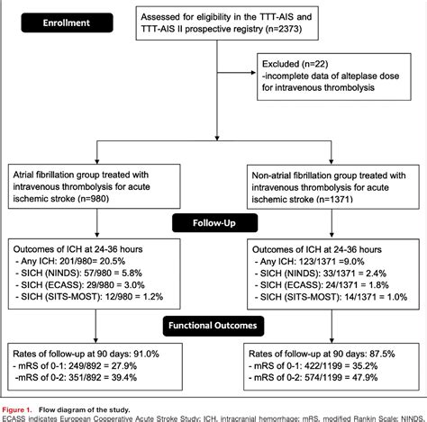 Figure 1 from Comparison of Different Dosages of Alteplase in Atrial ...