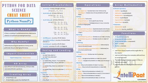 Best Data Science Cheat Sheets (Python and Libraries) | Data Science ...